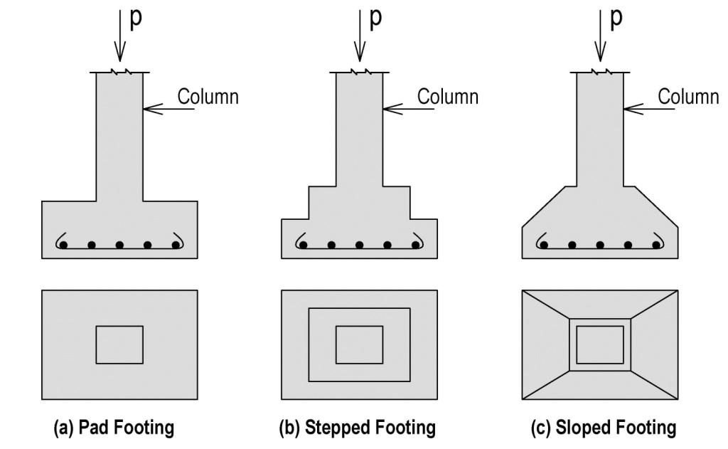 Isolated Column Footing Design