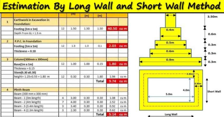 Long Wall and Short Wall Method
