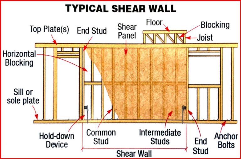 Shear Walls