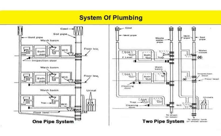 System of Plumbing